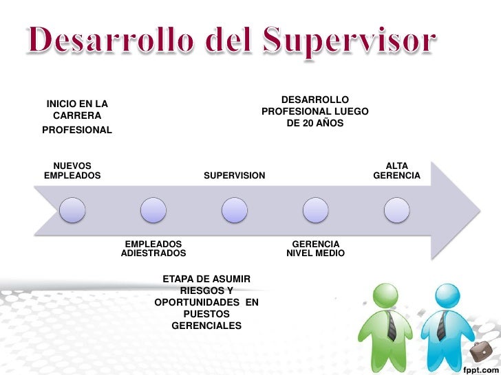objetivos de un supervisor objetivos de un supervisor